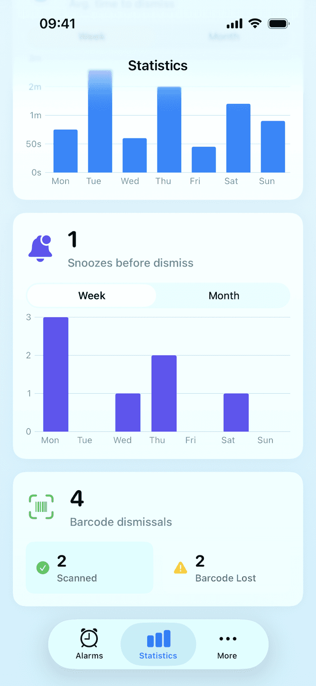 Unsnooze app statistics