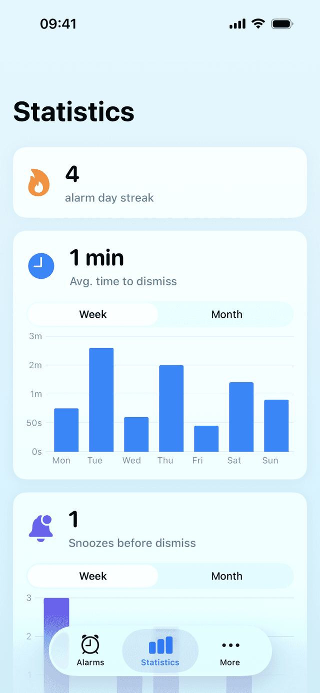 Unsnooze app statistics